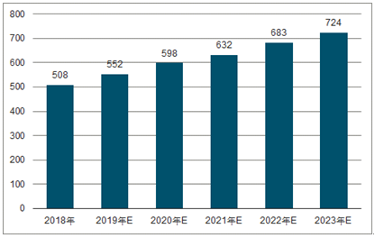 灵川2023年中国无纺布行业全景图谱